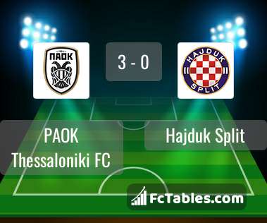 Osijek vs Hajduk Split - live score, predicted lineups and H2H stats.