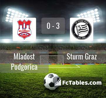 Preview image Mladost Podgorica - Sturm Graz
