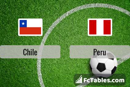 Anteprima della foto Chile - Peru
