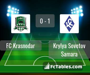 Podgląd zdjęcia FK Krasnodar - Krylja Sowietow Samara