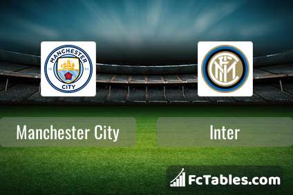 Preview image Manchester City - Inter
