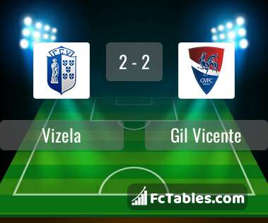 Preview image Vizela - Gil Vicente