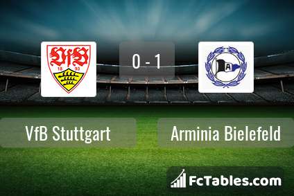 Podgląd zdjęcia VfB Stuttgart - Arminia Bielefeld