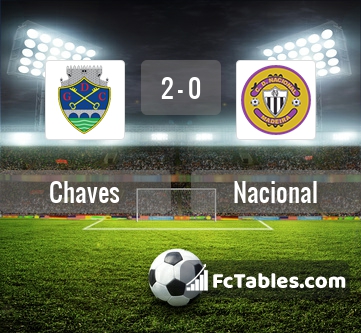 Preview image Chaves - Nacional