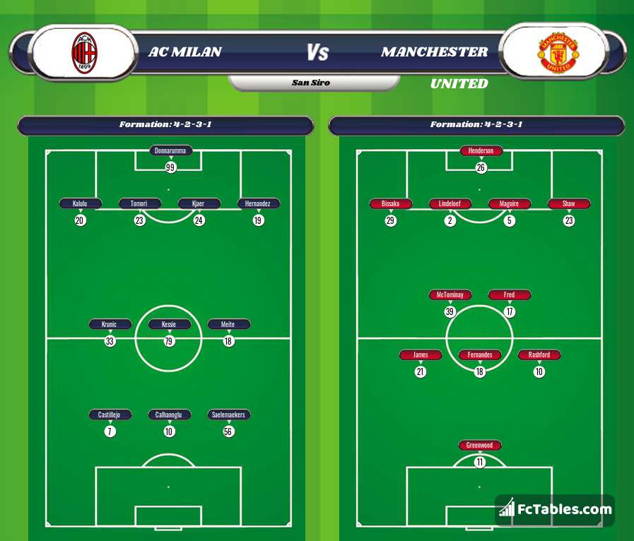 Preview image AC Milan - Manchester United