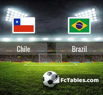 Preview image Chile - Brazil