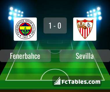 Podgląd zdjęcia Fenerbahce - Sevilla FC