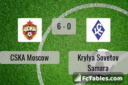 Preview image CSKA Moscow - Krylya Sovetov Samara