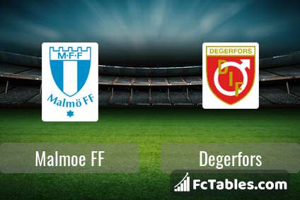 Preview image Malmoe FF - Degerfors