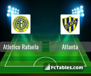 Atletico Atlanta vs Chaco For Ever teams information, statistics and results