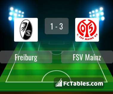 Podgląd zdjęcia Freiburg - FSV Mainz 05