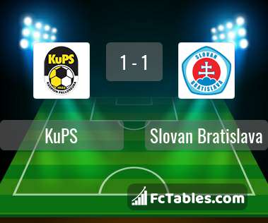 Preview image KuPS - Slovan Bratislava
