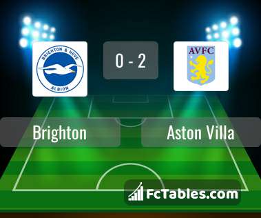 Podgląd zdjęcia Brighton & Hove Albion - Aston Villa