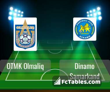 FC OKMK Olmaliq vs Lokomotiv Tashkent Head to Head - AiScore Football  LiveScore