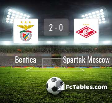 Preview image Benfica - Spartak Moscow
