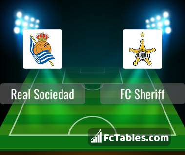 Preview image Real Sociedad - FC Sheriff