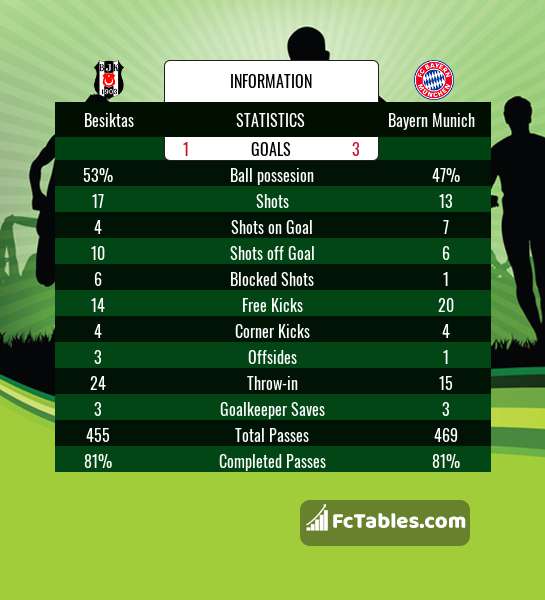 Anteprima della foto Besiktas - Bayern Munich