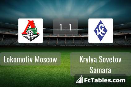 Preview image Lokomotiv Moscow - Krylya Sovetov Samara
