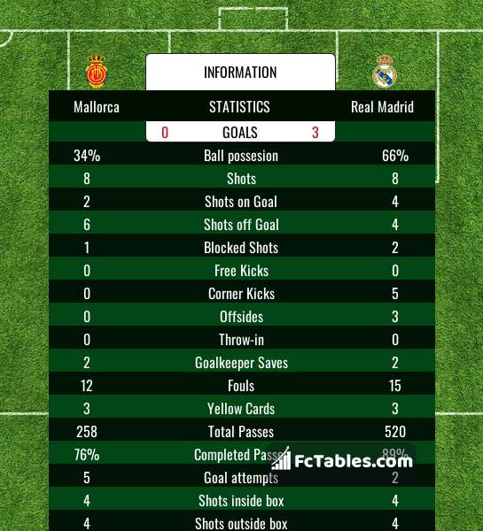 Preview image Mallorca - Real Madrid