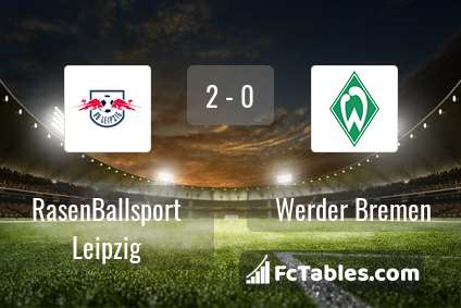 Preview image RasenBallsport Leipzig - Werder Bremen