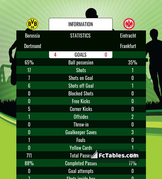 Anteprima della foto Borussia Dortmund - Eintracht Frankfurt