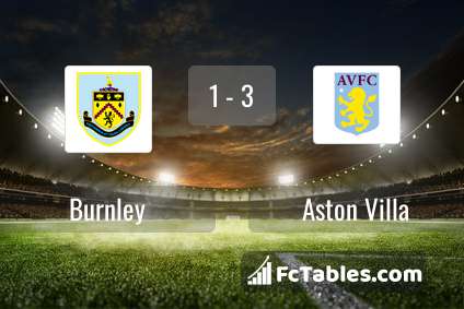 Anteprima della foto Burnley - Aston Villa