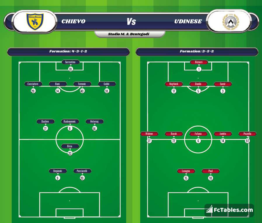 Preview image Chievo - Udinese