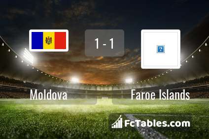 Preview image Moldova - Faroe Islands
