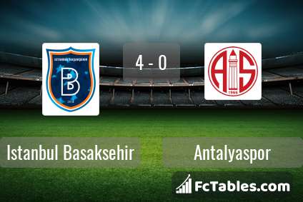 Podgląd zdjęcia Istanbul Basaksehir - Antalyaspor