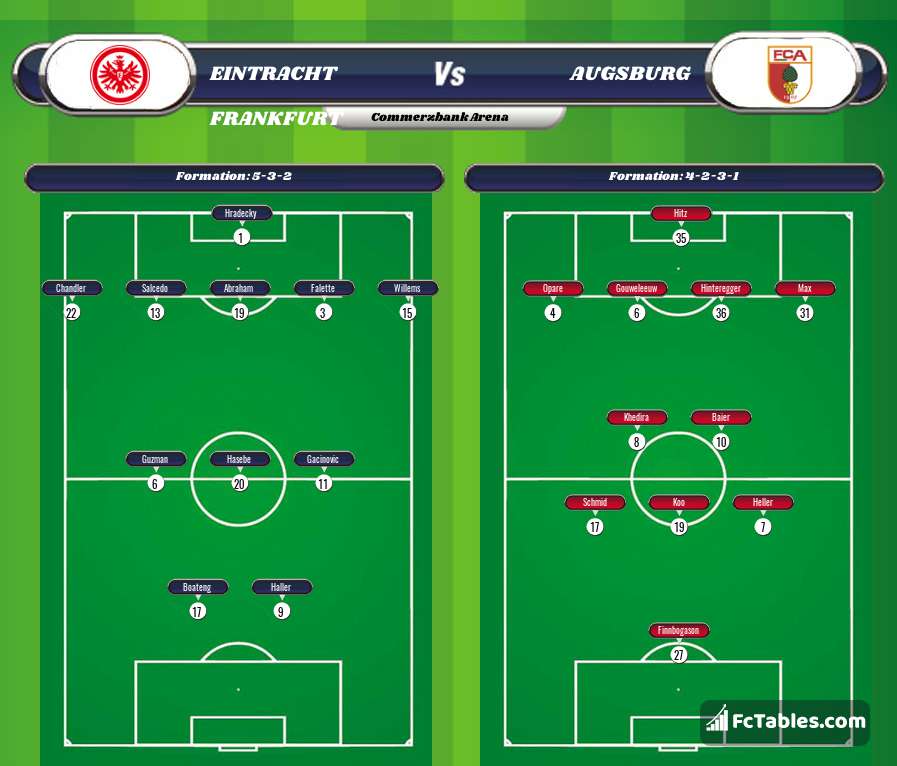 Preview image Eintracht Frankfurt - Augsburg