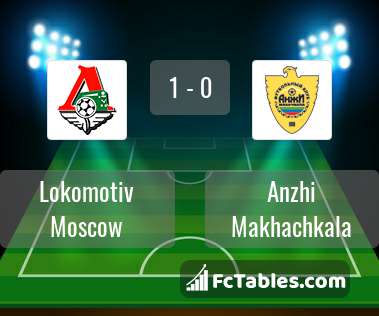 Preview image Lokomotiv Moscow - Anzhi Makhachkala