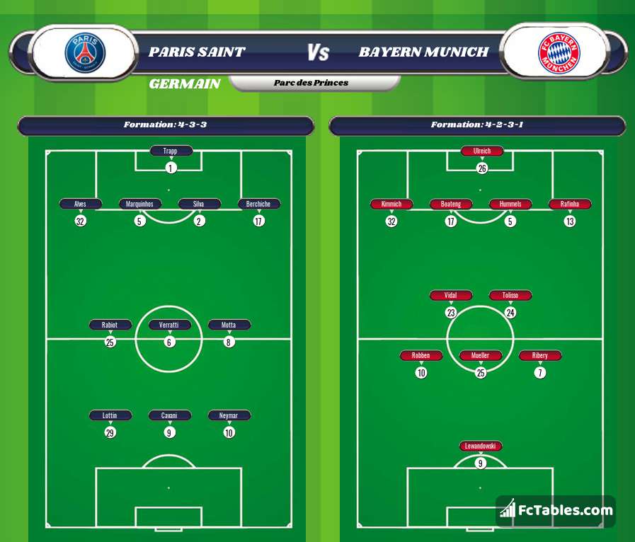 Podgląd zdjęcia PSG - Bayern Monachium