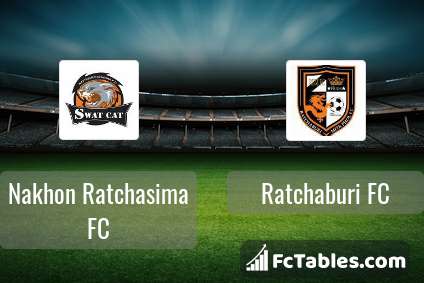 Nakhon Ratchasima Fc Vs Ratchaburi Fc H2h 10 Feb 21 Head To Head Stats Prediction