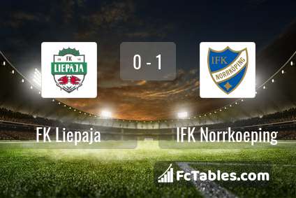 Preview image FK Liepaja - IFK Norrkoeping