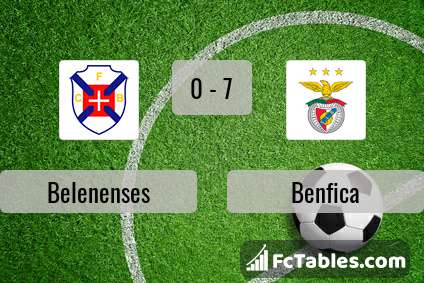 Anteprima della foto Belenenses - Benfica