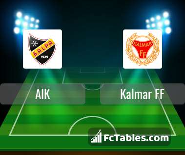 Preview image AIK - Kalmar FF