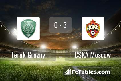Podgląd zdjęcia Terek Grozny - CSKA Moskwa