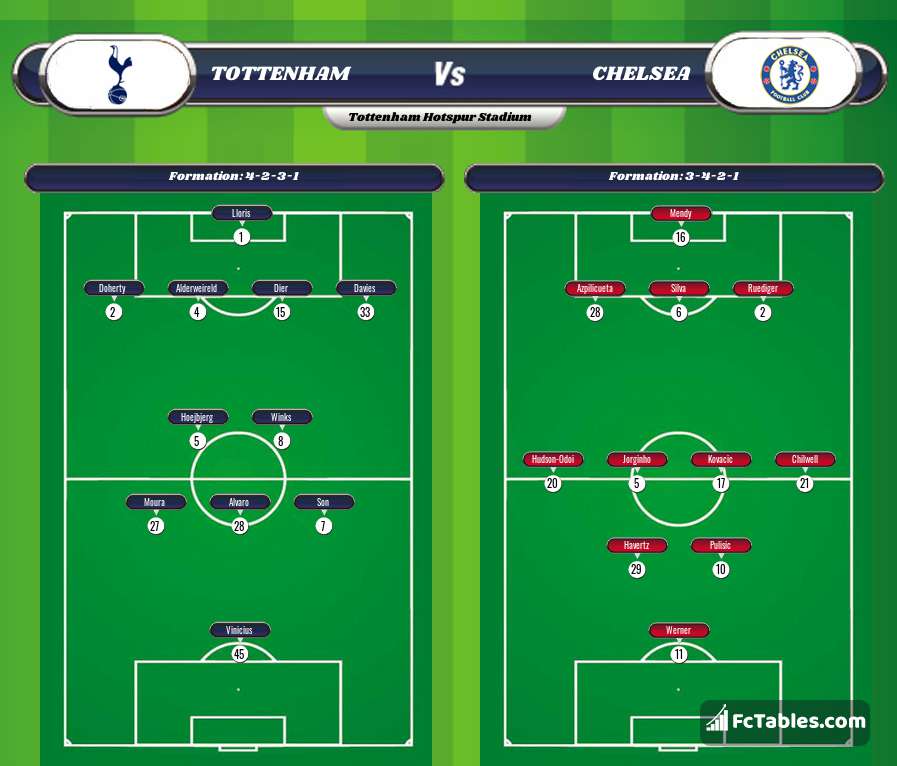 Podgląd zdjęcia Tottenham Hotspur - Chelsea
