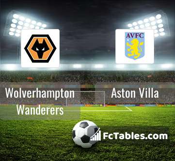 Preview image Wolverhampton Wanderers - Aston Villa