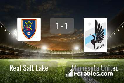 Preview image Real Salt Lake - Minnesota United