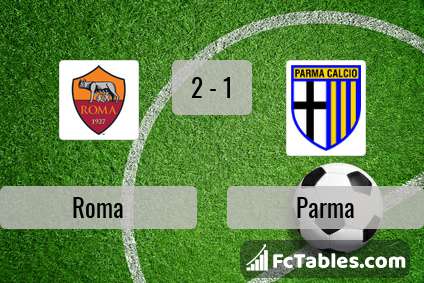 Podgląd zdjęcia AS Roma - Parma