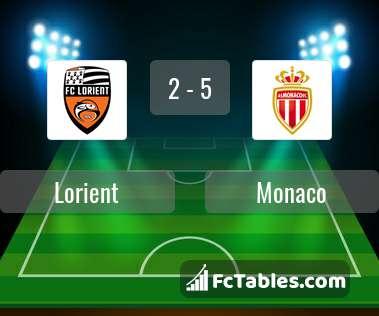 Podgląd zdjęcia Lorient - AS Monaco