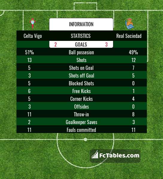 Preview image Celta Vigo - Real Sociedad