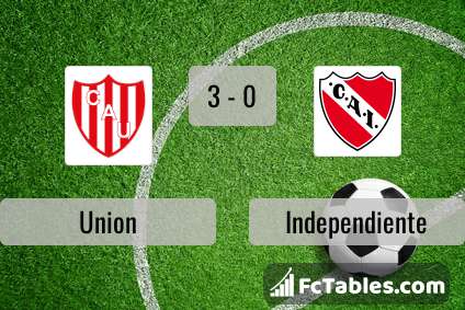 CA Huracán vs Independiente live score, H2H and lineups