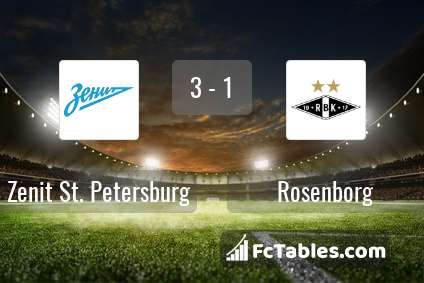 Preview image Zenit St. Petersburg - Rosenborg