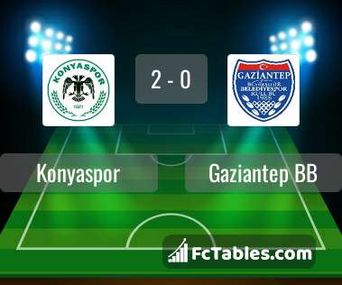 Preview image Konyaspor - Gaziantep BB