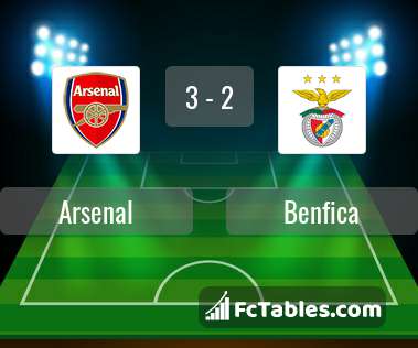 Preview image Arsenal - Benfica