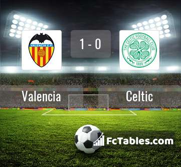 Podgląd zdjęcia Valencia CF - Celtic Glasgow