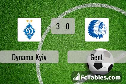 Preview image Dynamo Kyiv - Gent
