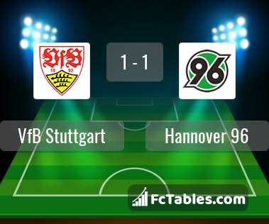 Podgląd zdjęcia VfB Stuttgart - Hannover 96